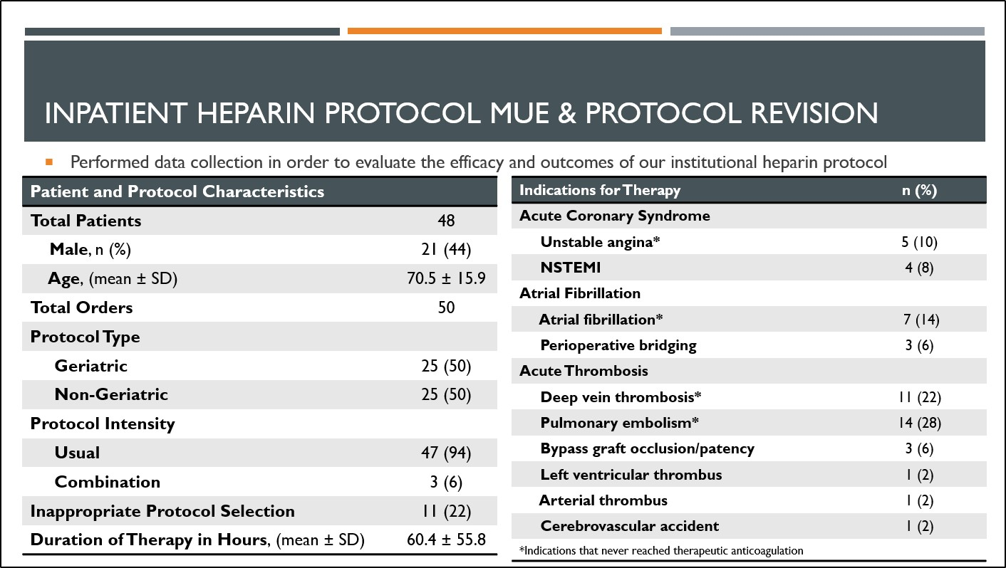Figure 1 Inpatient Heparin Protocol