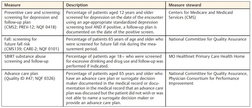 Figure 1 Table of Quality Measures Used