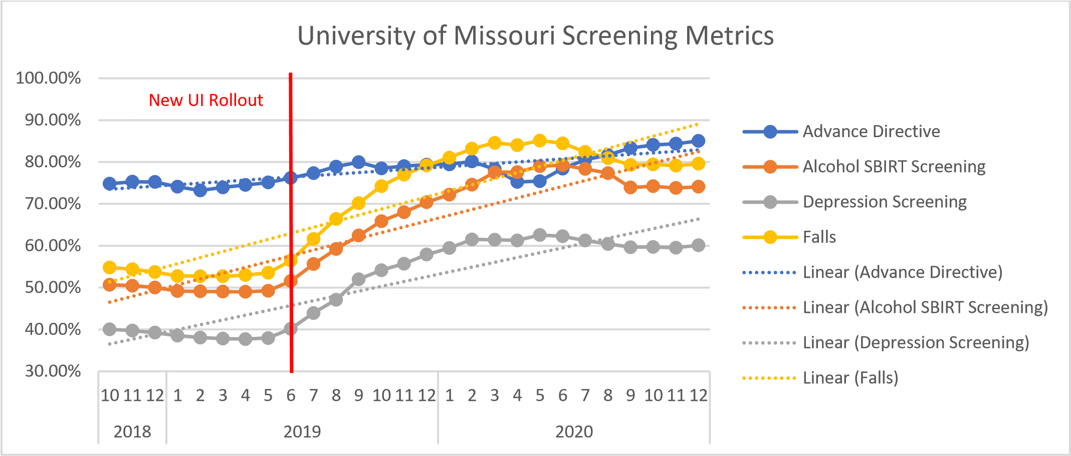 Figure 12 UMH Screening Metrics